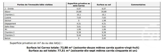 Appartement T4 à vendre - 4 pièces - 72.88 m2 - RENNES - 35 - BRETAGNE - Century 21 Dréano Immobilier